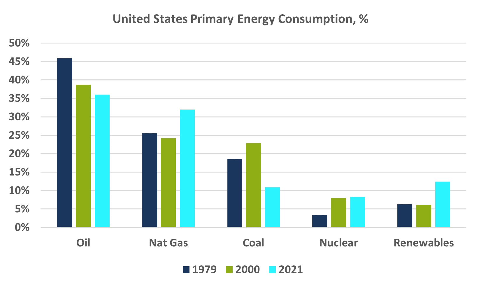 20220926_Energy Strategy in the Western World1