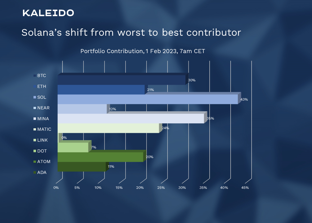 Fig 2, slide 26 cropped