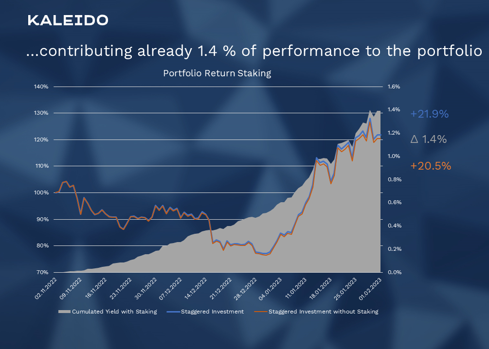 Fig 4, slide 28 cropped