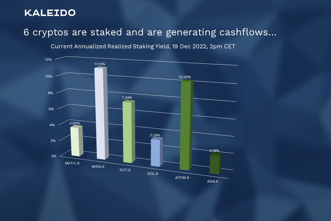 Slide 21, staking yield 3to2
